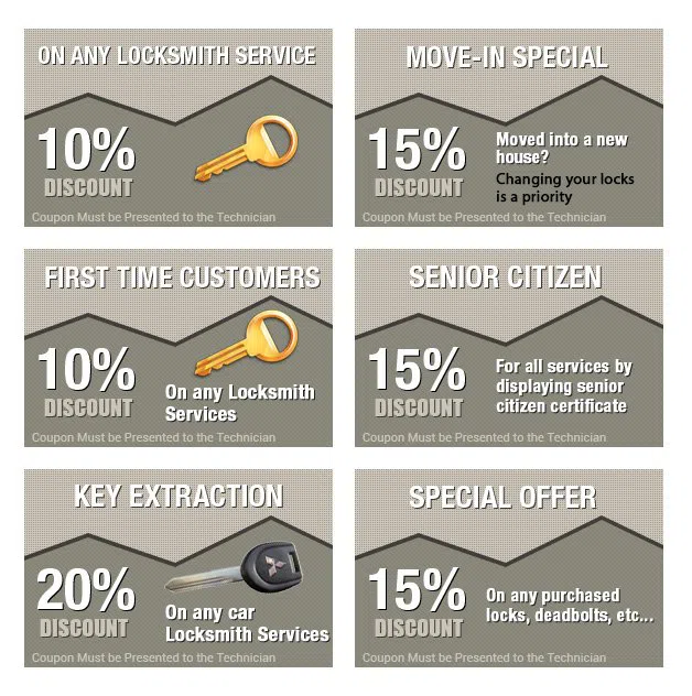 Auburn Gresham IL Locksmith Store, Auburn Gresham, IL 773-797-5772 - coupons-n-72